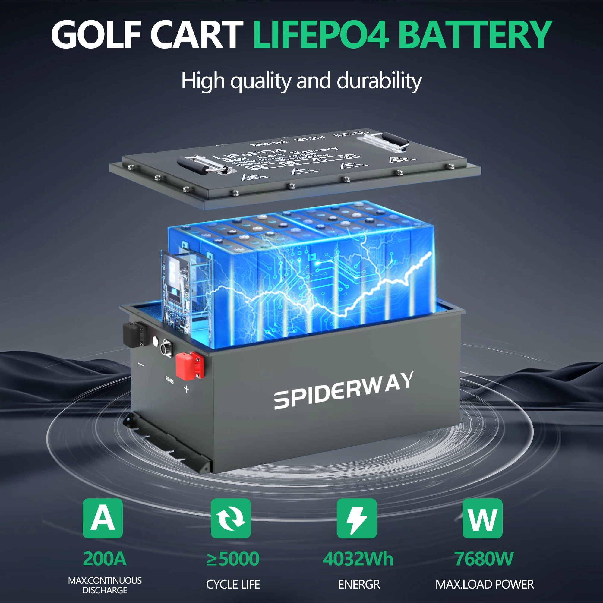 36V 105Ah Lithium Battery with 36V 25A Charger, 6000+ Cycles Rechargeable LiFePO4 Battery for Golf Cart Marine Solar RV