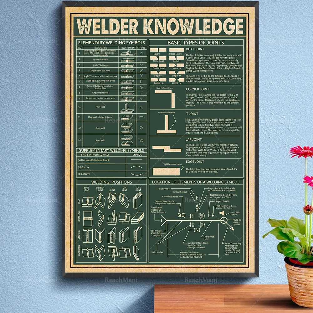 Welder Knowledge Poster, Green Welder Knowledge Art, Welder Dad Gift, Welder Nutrition Fac Art, Workshop Decor, Gifts for Dad