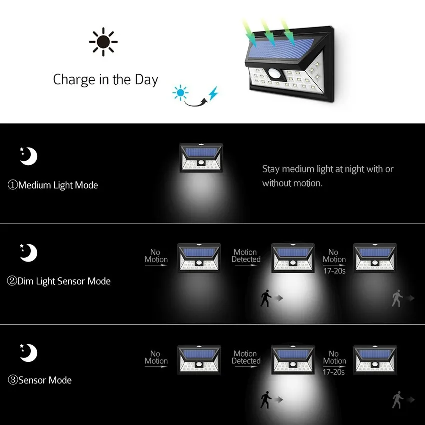 LED  Outdoor Waterproof  Lamp PIR Motion Sensor Solar Powered Sunlight Street Light Garden Decoration Emergency