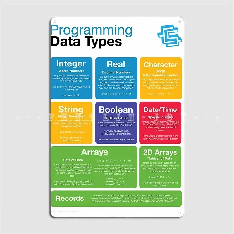Programming Data Ty… - image