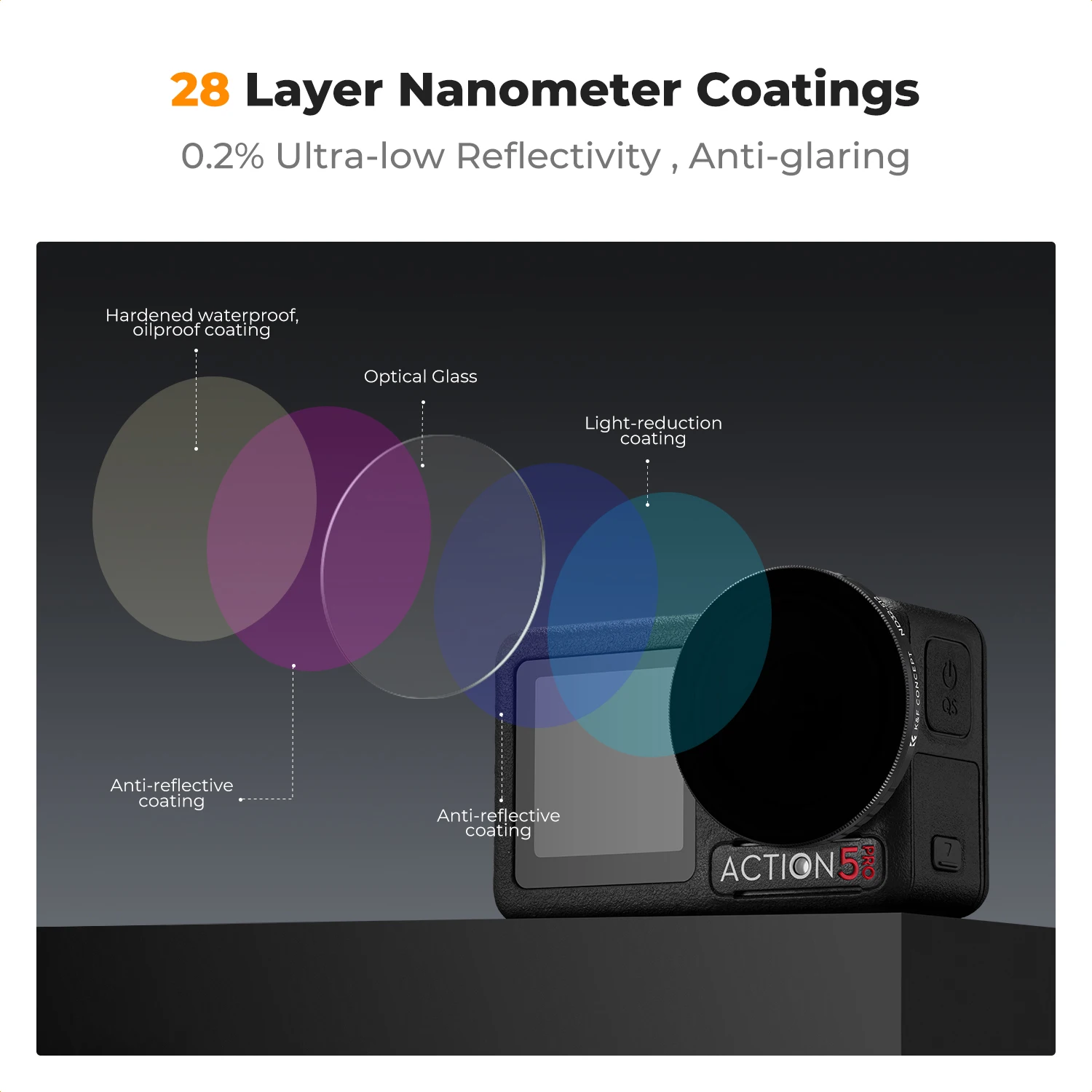 فلتر K&F CONCEPT متغير ND32-512 لـ DJI Osmo Action 5 Pro/4/3 سهل التركيب المفاجئ لا حاجة لإزالة الفلتر الأصلي #4