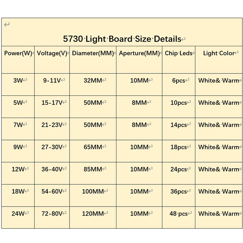 Brightness SMD5730 PCB Light Source Lamp Bead Bulb 3W/5W/7W/9W/12W/18W/24W Light Board Welded 20cm Wire For Ceiling PCB With LED