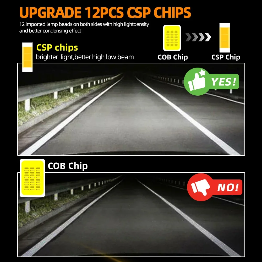 Canbus LED 9005/HB3 9006/HB4 H1 H7 H11 Hi/Lo Beam 30000LM HiGh Power 6000K رقائق CSP بيضاء مزدوجة الجانبين مع مروحة 2 قطعة #4