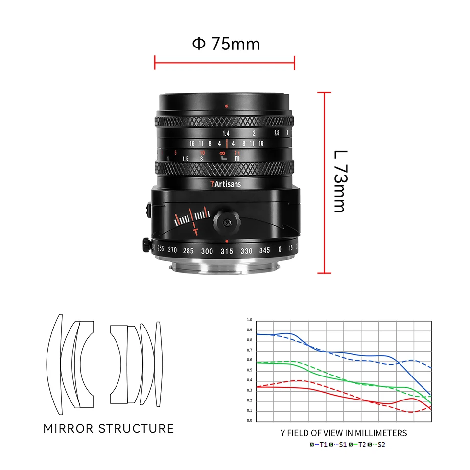 7Artisans Tilt Shift 50mm F1.4 Large Aperture APS-C Frame 2 in 1 Camera Lens for Photography with Sony E FX M43 Mount A7RIII XE4