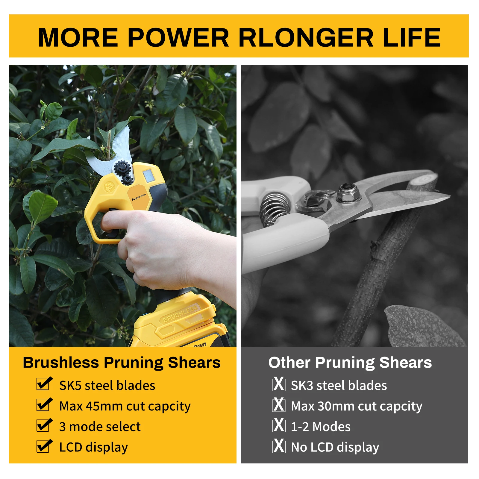 

SuperPan PowerTool Pruner Cordless Garden Pruner High Torque Fast Cutting Fruit Tree Trimmer Tool for DeWalt 18V battery pin
