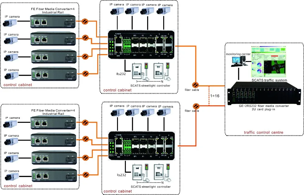 Produsen Din Rail 4 Port 10/100M Ethernet + 6 Port SFP + 2 Port Serial Network Switch