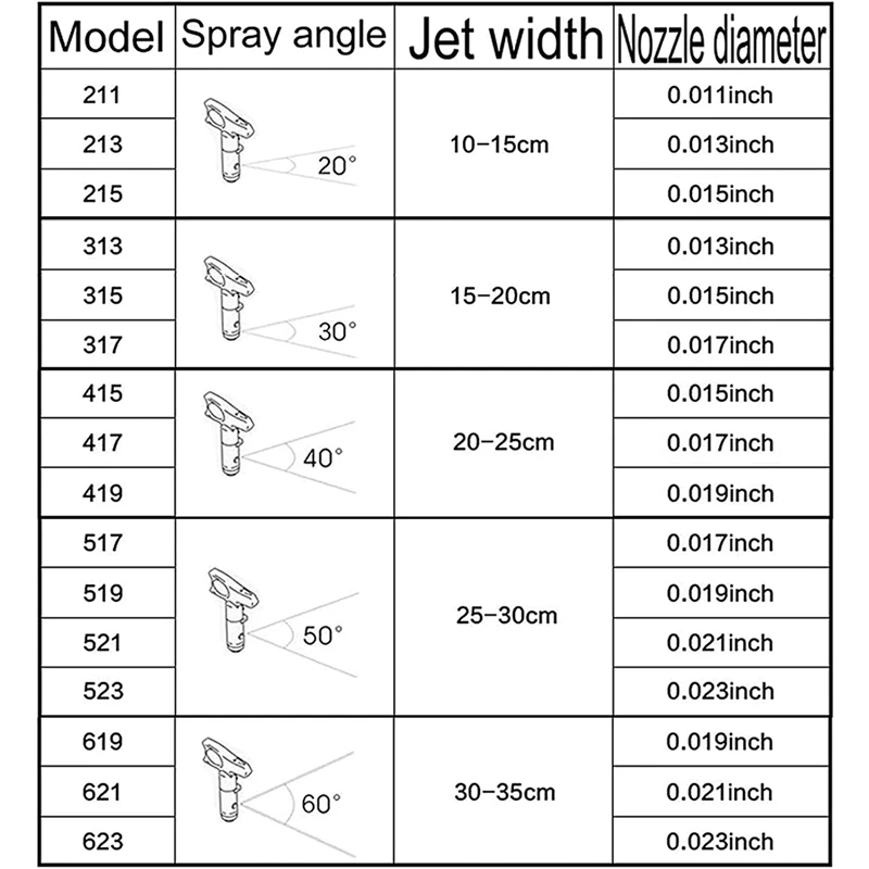 Reversible Airless Spray Tips Airless Paint Spray Tips Sprayer Nozzle Spraying Machine Parts