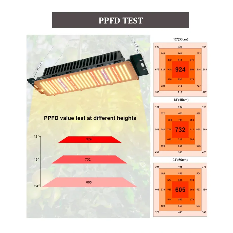 Luz LED de cultivo LM301, lámpara Phyto de espectro completo de alto PPFD, AC85-240V 50W 240w para tienda de plantas, sistema de cultivo hidropónico de invernadero