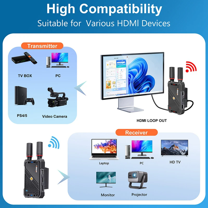 VRRIIS WL082K 400m Wireless HDMI KVM Extender Trasmettitore e ricevitore video Supporto USB Tastiera Mouse Fotocamera Laptop PC To TV