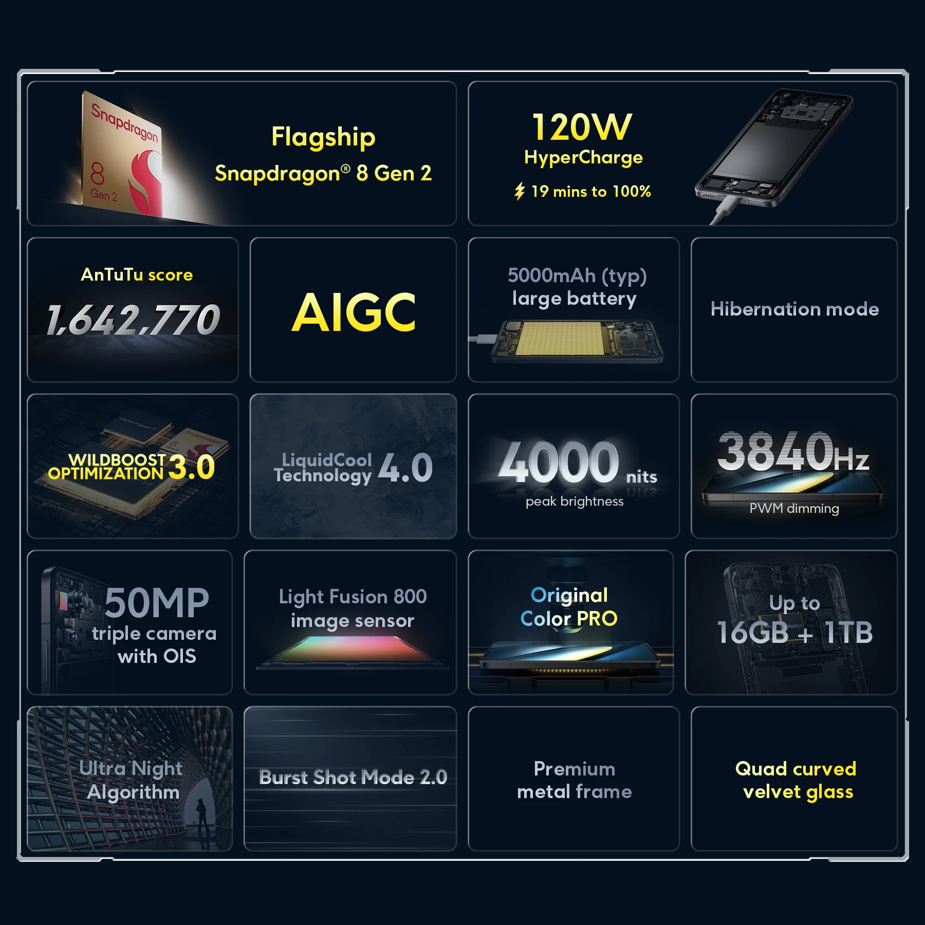 هاتف ذكي POCO F6 Pro 5G الإصدار العالمي من Snapdragon ® 8 Gen 2 120W HyperCharge 6.67 بوصة WQHD + 120 هرتز Flow AMOLED DotDisplay NFC #3