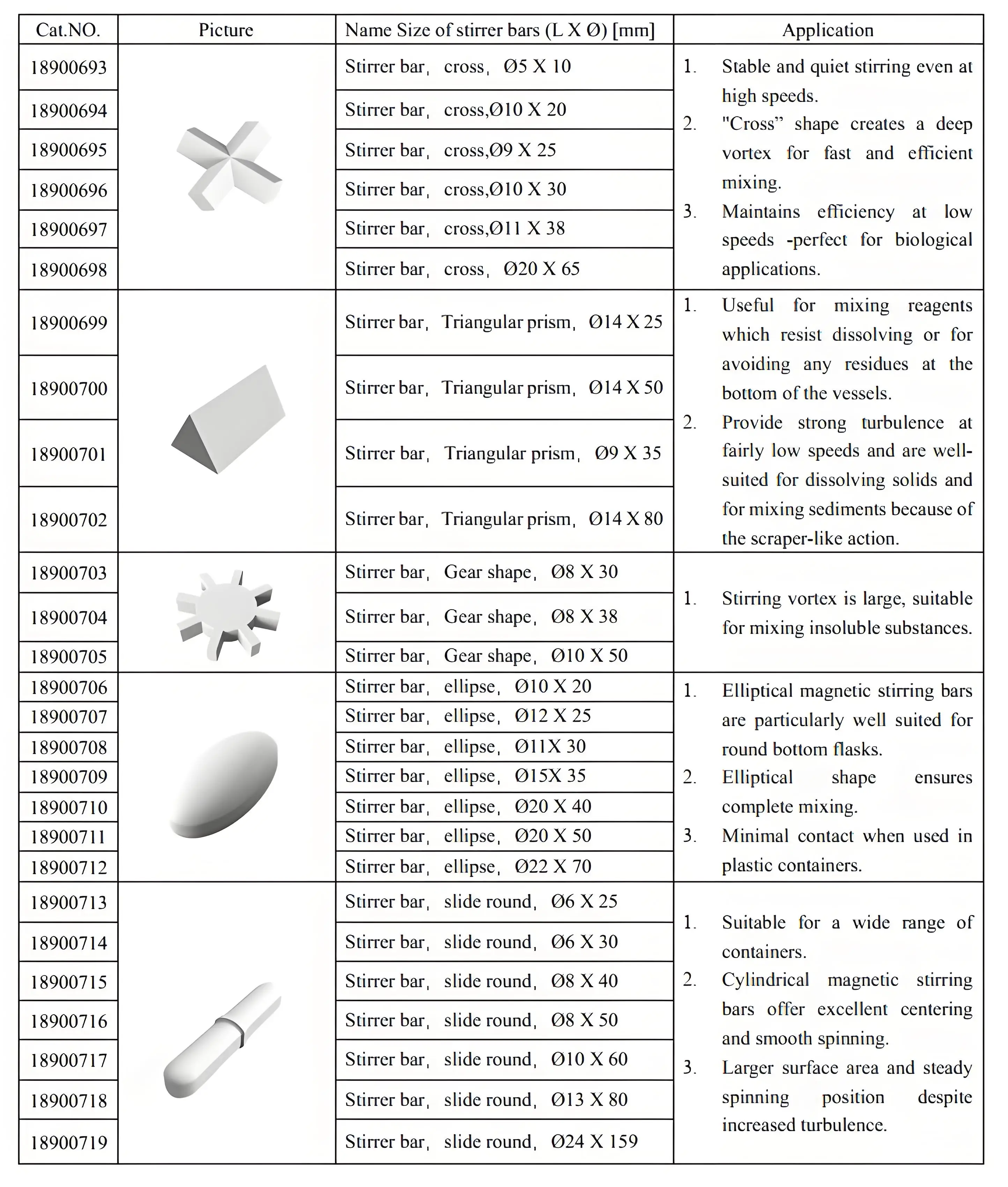 LSDBIO แท่งกวนแม่เหล็กประเภทต่างๆสำหรับใช้เครื่องกวนแม่เหล็กในห้องปฏิบัติการต่างๆ อุปกรณ์ทำความร้อนในห้องปฏิบัติการที่จำเป็น