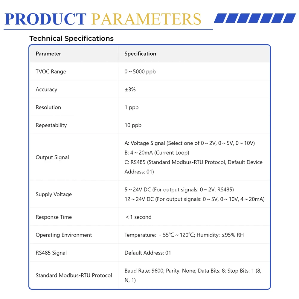 NEW TVOC Gas Detector Sensor Air Quality Transmitter RS485 0-5V 0-10V 4-20MA Output Environmental Monitor