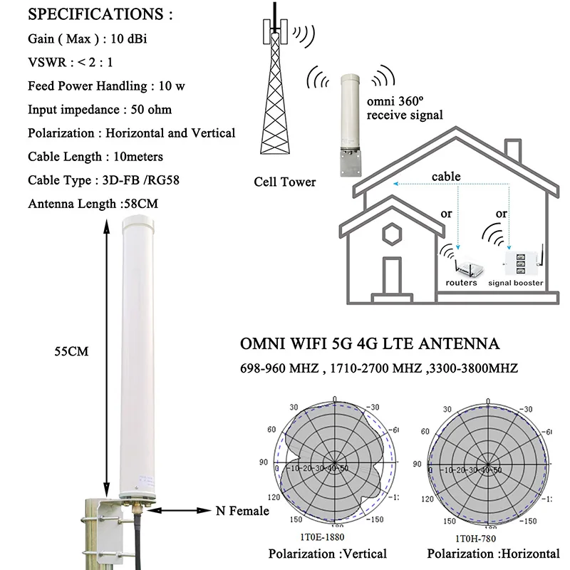 Imagem -05 - Antena Wi-fi Omni-direcional Roteador de Longa Distância Huawei Zte Booster Repetidor Uwb 5g 6983800mhz