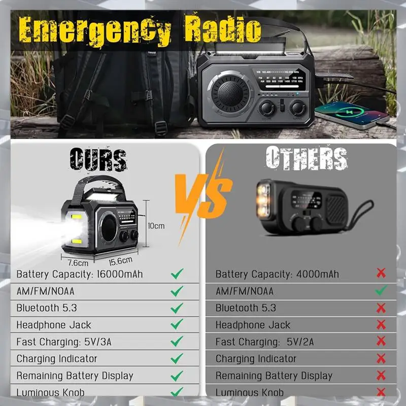 

Hot Selling-H21 Emergency Radio Bluetooth 5.3 Hand Crank Weather Radio, NOAA/AM/FM Solar Radio With SOS Alert Flashlight 16000Ma