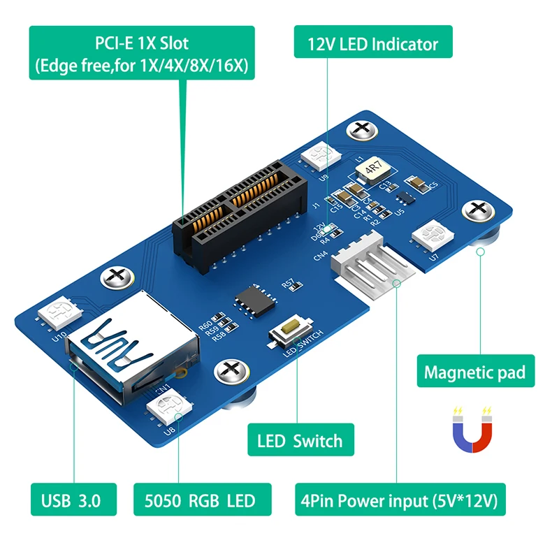 บอร์ดต่อขยาย X1เป็น X1ใหม่ไรเซอร์การ์ด PCI Express 3.0 1X ไปยัง1X/4X/8X/16X พร้อมสายต่อ USB3.0 RGB LED แผ่นแม่เหล็ก