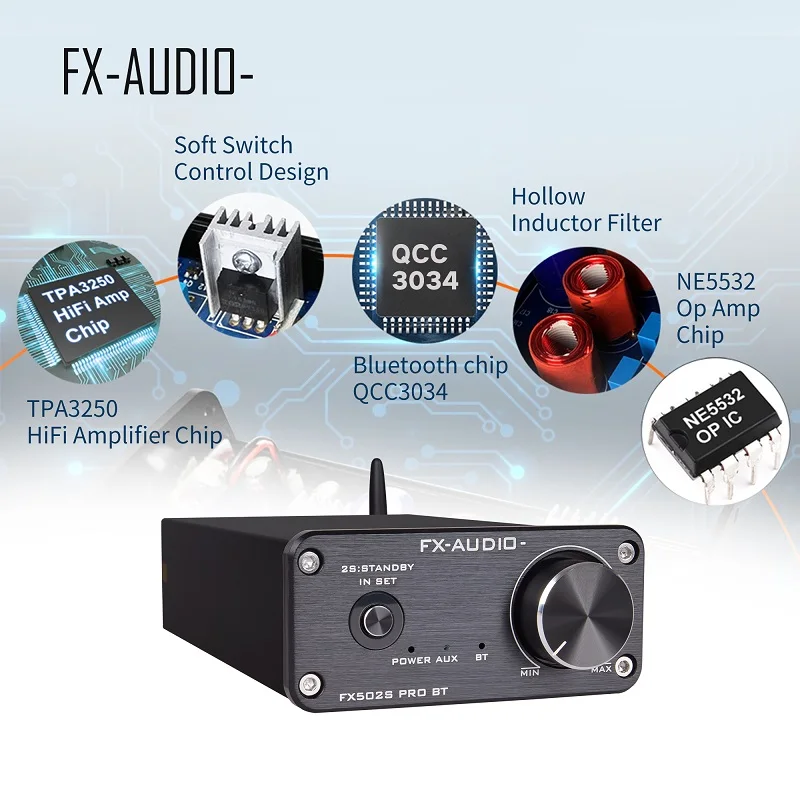 2024 FX-Audio Nuovo FX502S PRO BT HiFi 2.0 Amplificatore audio completamente digitale che adotta TPA3250 + NE5532 Adattatore ad alta potenza 80W * 2 DC24V/4A