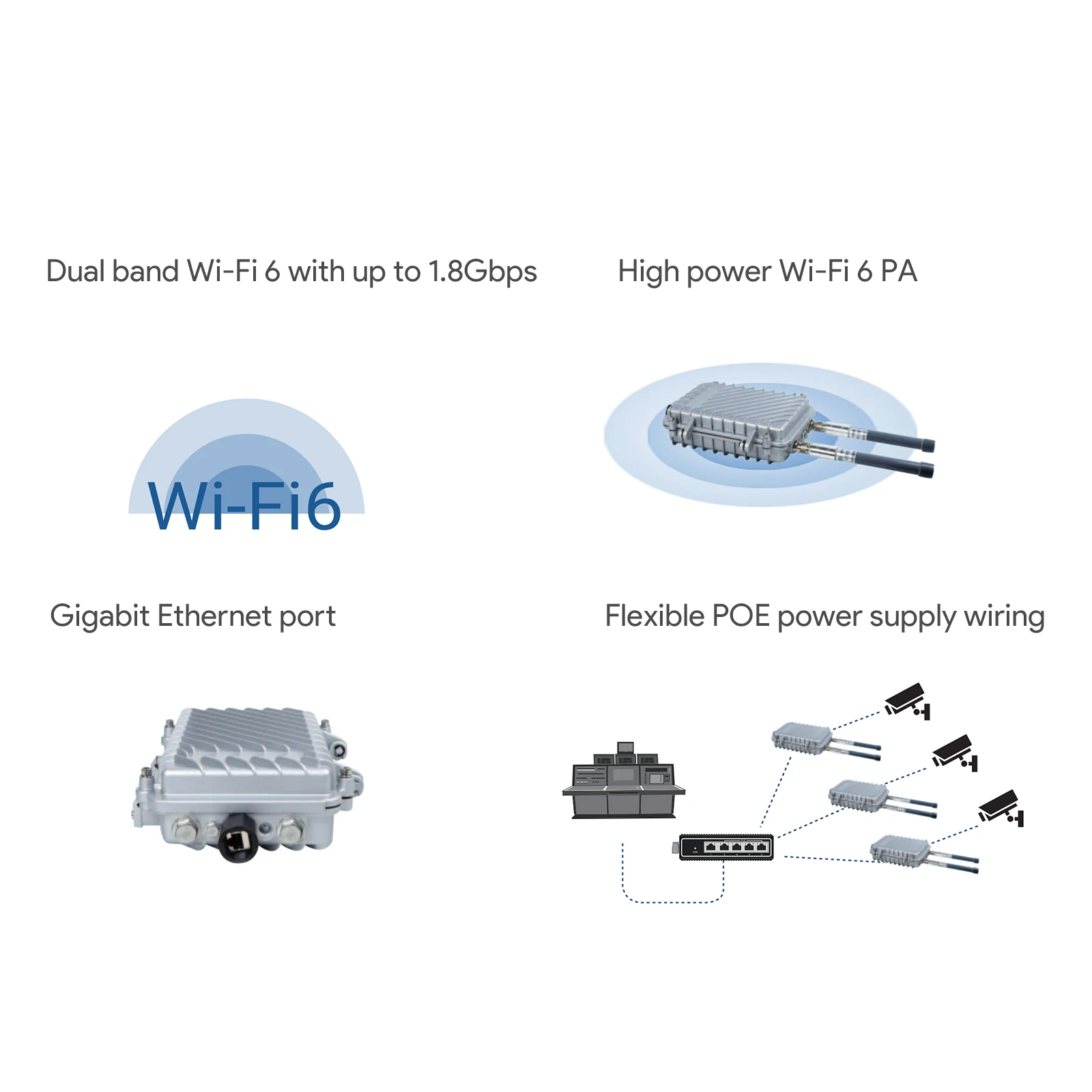 EDUP تغطية طويلة المدى 600 متر AX1800 WiFi6 جهاز توجيه CPE خارجي عالي الطاقة - مثالي للنشر الخارجي مع Starlink