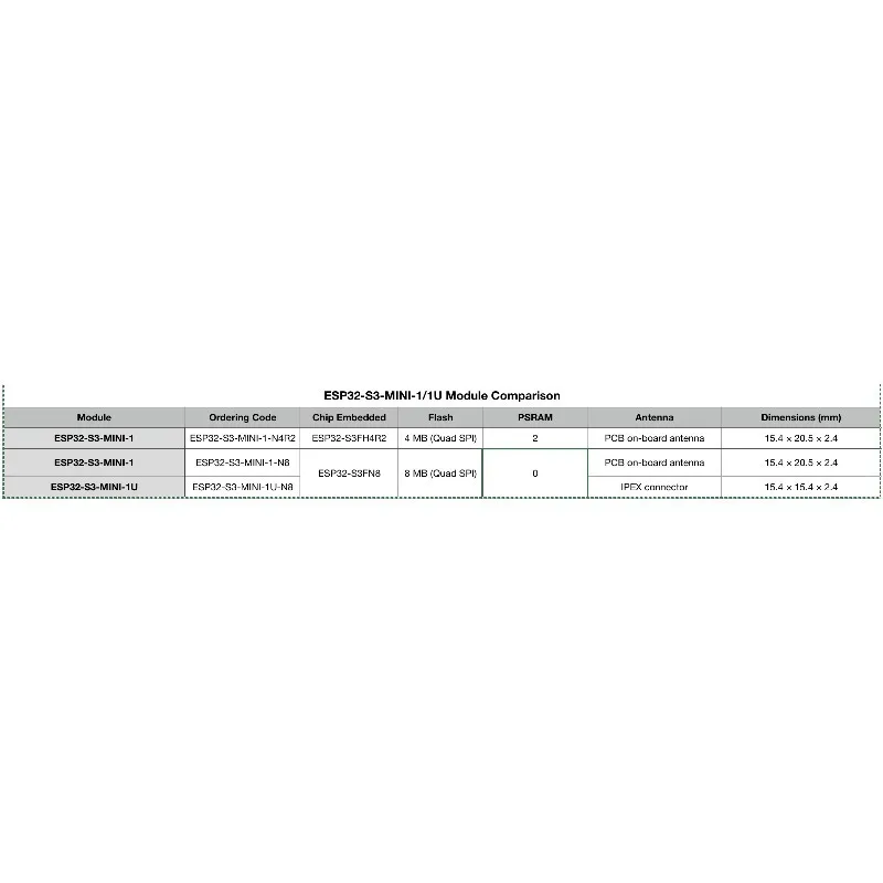 ESP 32-S 3-MINI-1/ESP 32-S 3-MINI-1 U