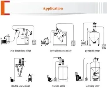 Transportador de vacío neumático de transporte de acero inoxidable para alimentador de polvo y gránulos