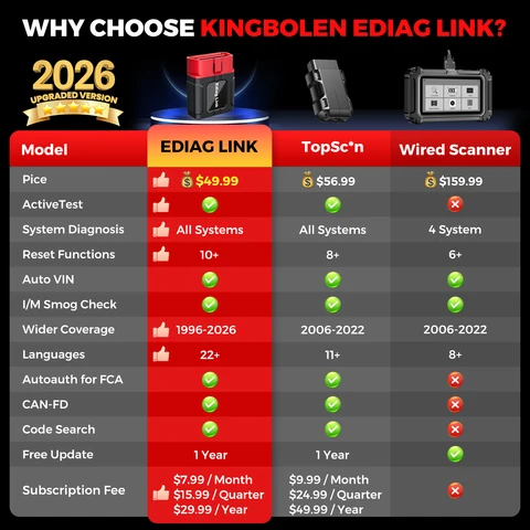 Диагностический инструмент KINGBOLEN Ediag Link для всех систем, двунаправленный тест, 10 функций сброса, поддержка CANFD, бесплатное считывание кодов FCA на 1 год.