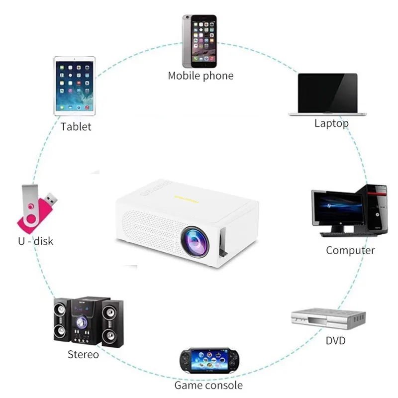 Mini proyector portátil LED Control inteligente Cine en casa Proyector LED de películas al aire libre M200, blanco, negro, EE. UU.