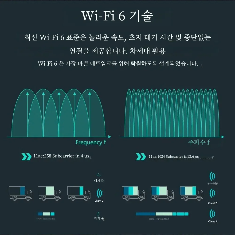 WiFi 6 AX3000 Dual Band WiFi Adapter Bluetooth 5.2 Wireless Network Card 802.11AC PCIE Adapter 2.4G 5Ghz For Desktop Chip AX200