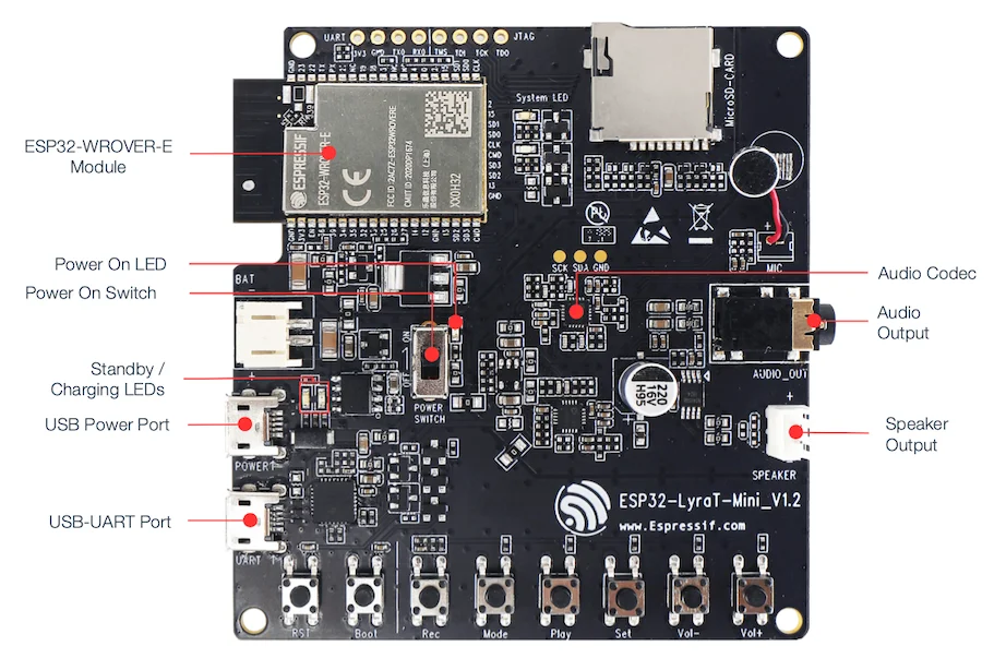 

ESP32-LyraT-Mini: Lightweight Audio Dev Board w/ ESP32-WROVER-E & AEC/AGC/NS/WWE Processing