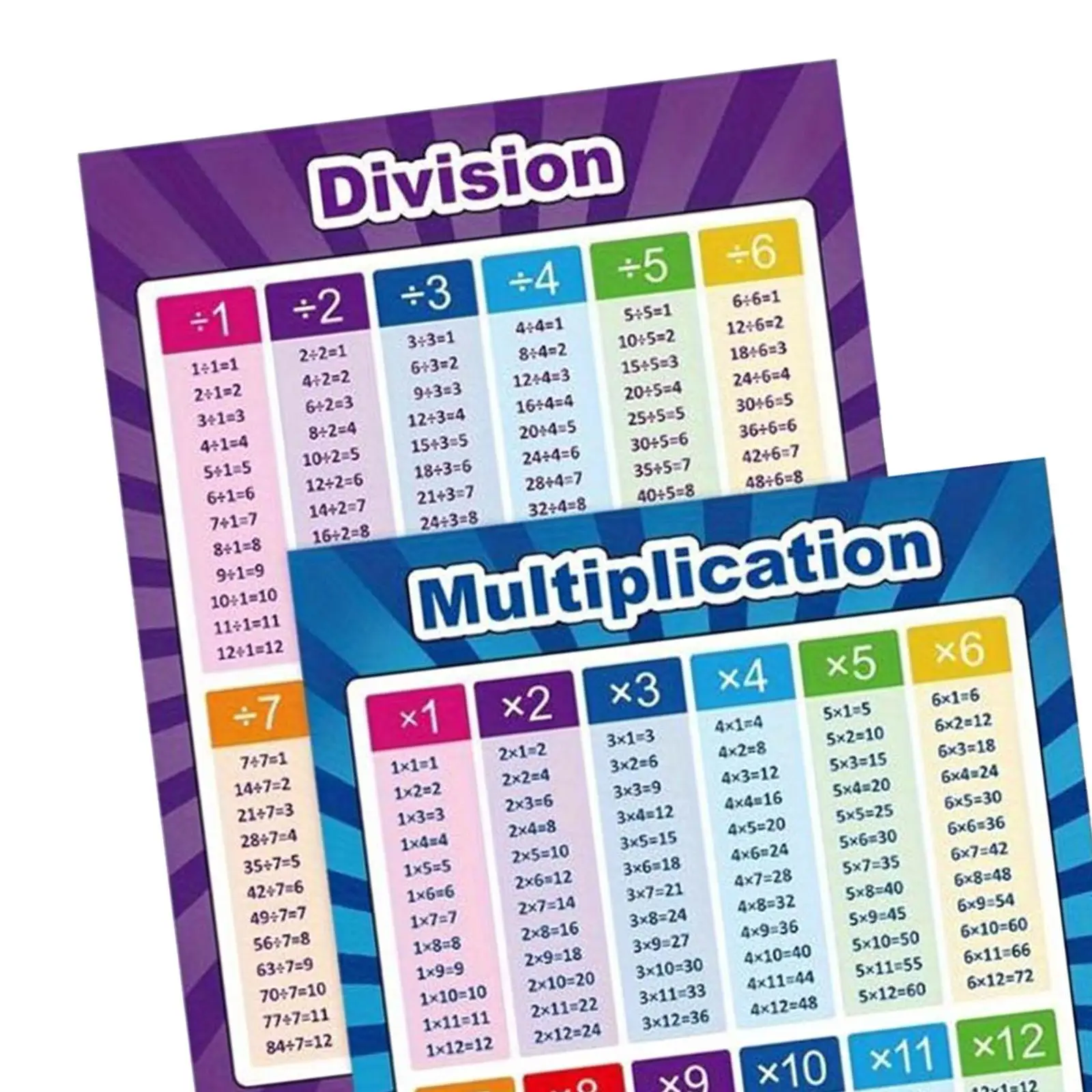 2 Pieces Extra Large Educational Math Posters 17x22inch Educational Table