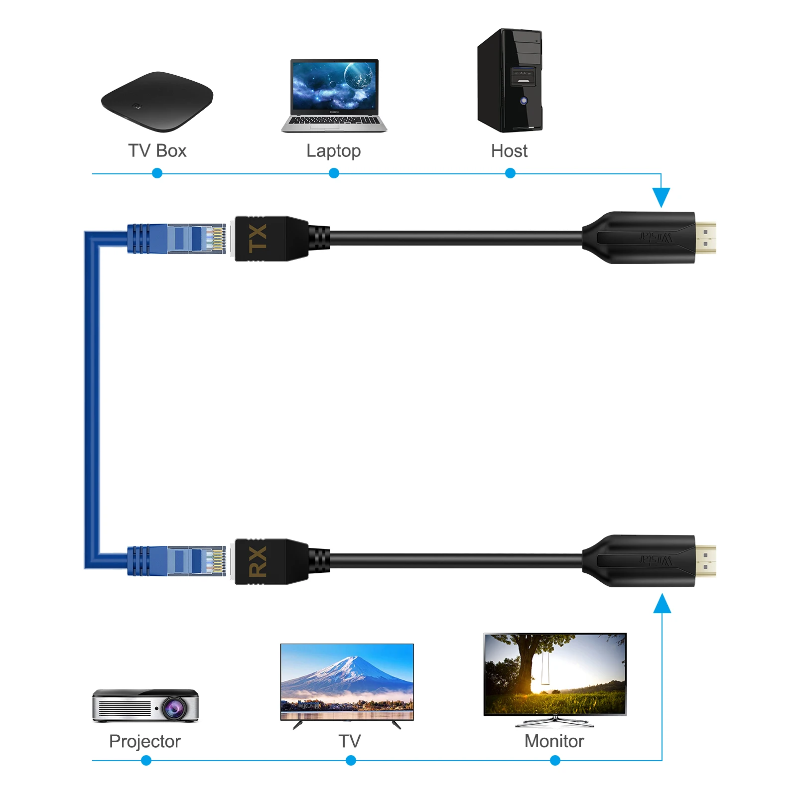 1 Pair Video Extension Adapter 1080P HDMI Compatible RJ45 Lan Ethernet Extender 60M TX RX Male to Female with Power Cord