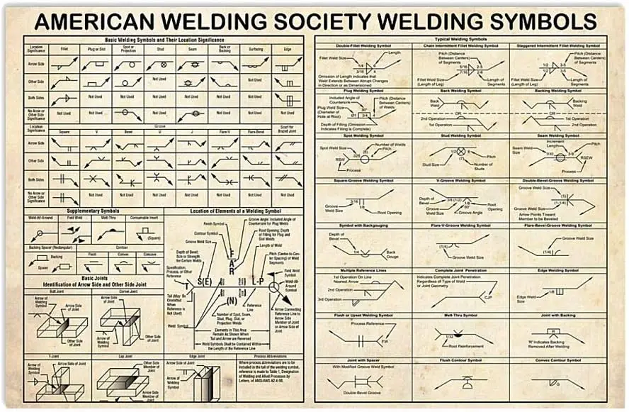 Welders Knowledge Posters American Welding Society Welding Metal Signs Room Home Club Decor Retro Plaque Wall Decor 8x12 si sign