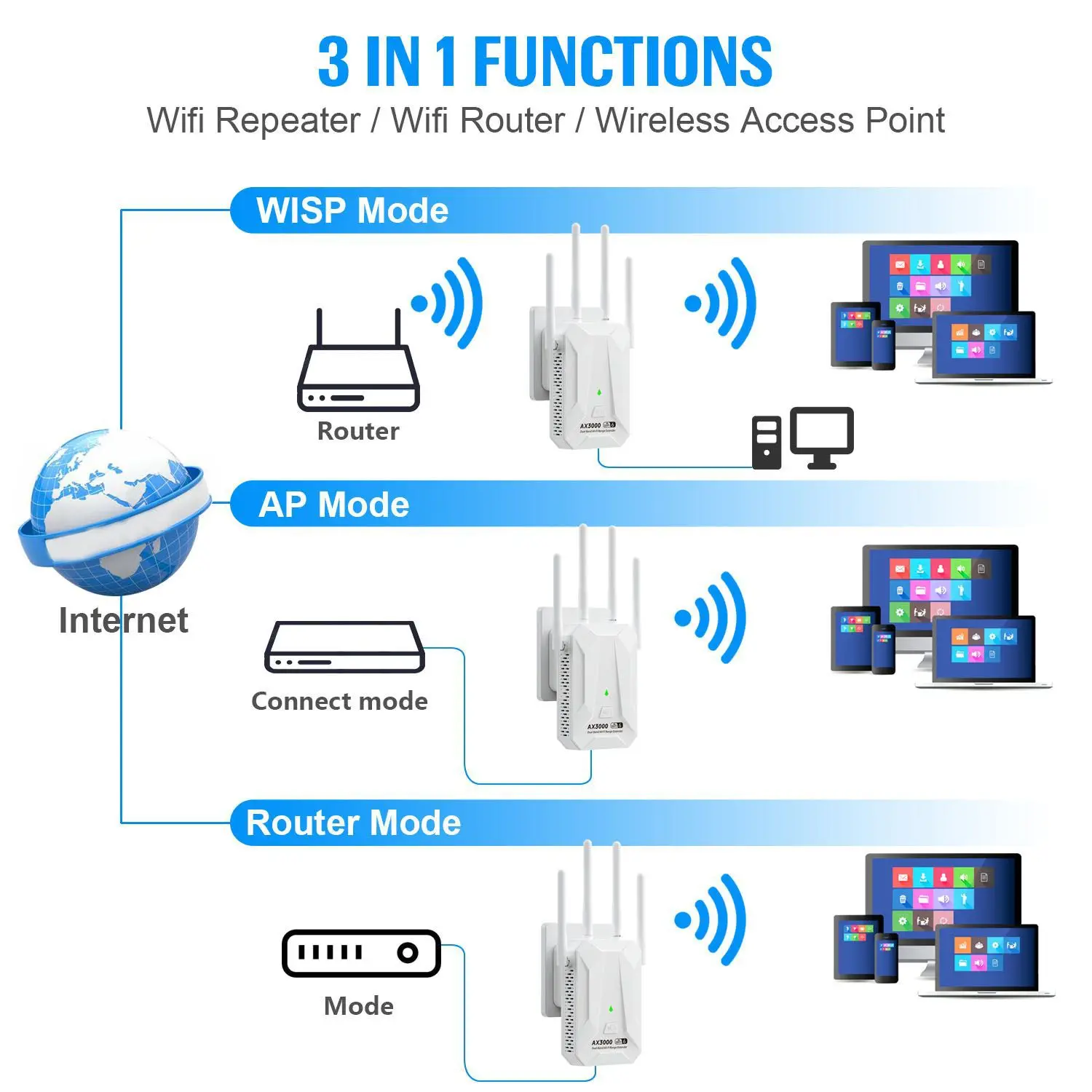 5Ghz 3000Mbps WiFi 6 리피터 익스텐더 신호 부스터 듀얼 밴드 2.4G/5GHz Wi-Fi 신호 증폭기 장거리 증폭기,5Ghz 3000Mbps WiFi 6 Repeater Extender Signal Booster Dual Band 2.4G/5GHz Wi-Fi Signal Amplifier Long Range Amplifer