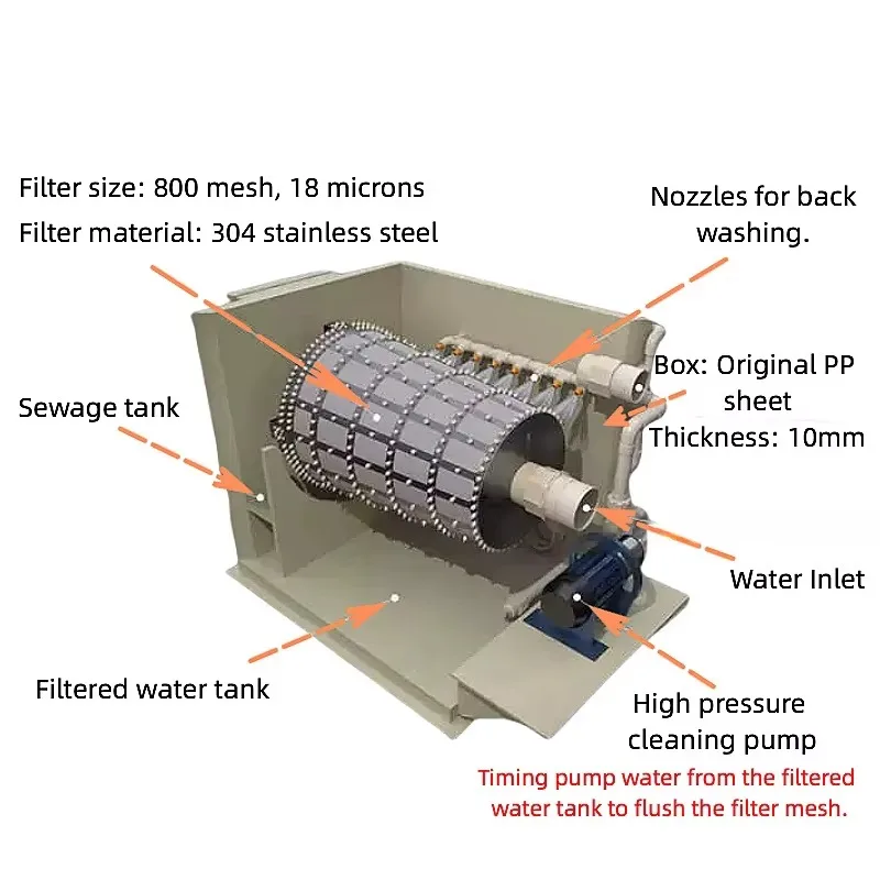 Автоматический вращающийся барабанный фильтр с ультрафиолетовым экраном для рыбного пруда