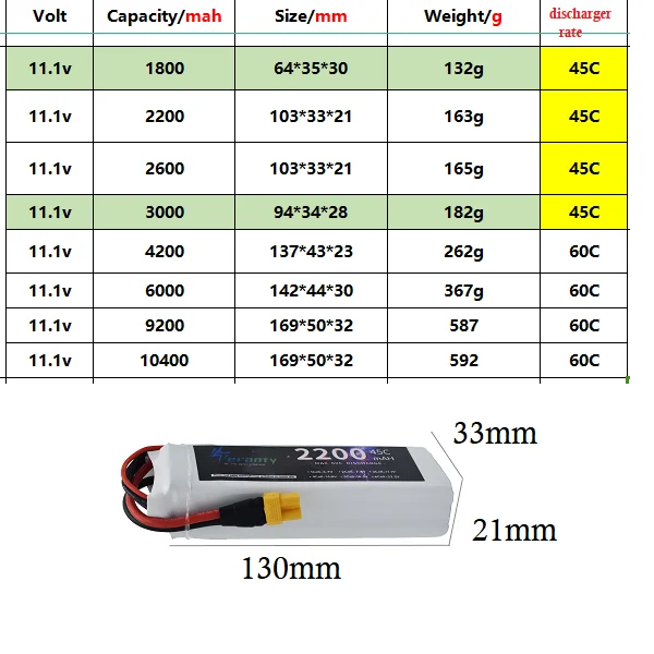 3S Lipo Battery 11.1V 1800mah 2200mah 2600mah 3000mah 4200mah 6000mah 9200mah 10400mah For RC Drone Helicopter Ricing Car T/XT60