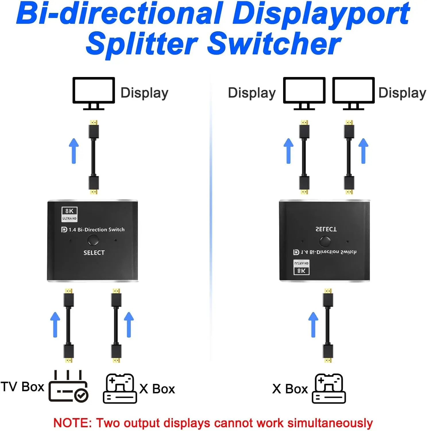 2X1 1X2 Displayport Bi-Direction Switch 8K@60Hz 4K@120Hz Manual DP Bidirectional Switcher 2 in 1 Out For PC Monitor Projector TV