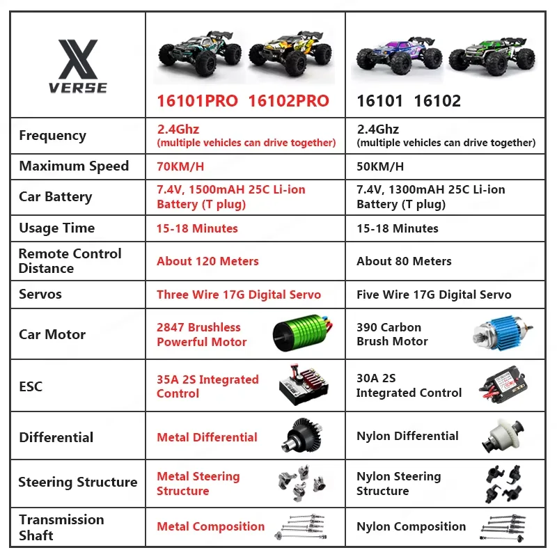16102 RC 자동차 4x4 2.4G 브러시리스 70KM/H 고속 무선 조종 자동차 1:16 오프로드 RC 장난감 16101 PRO 4WD 어린이 선물용