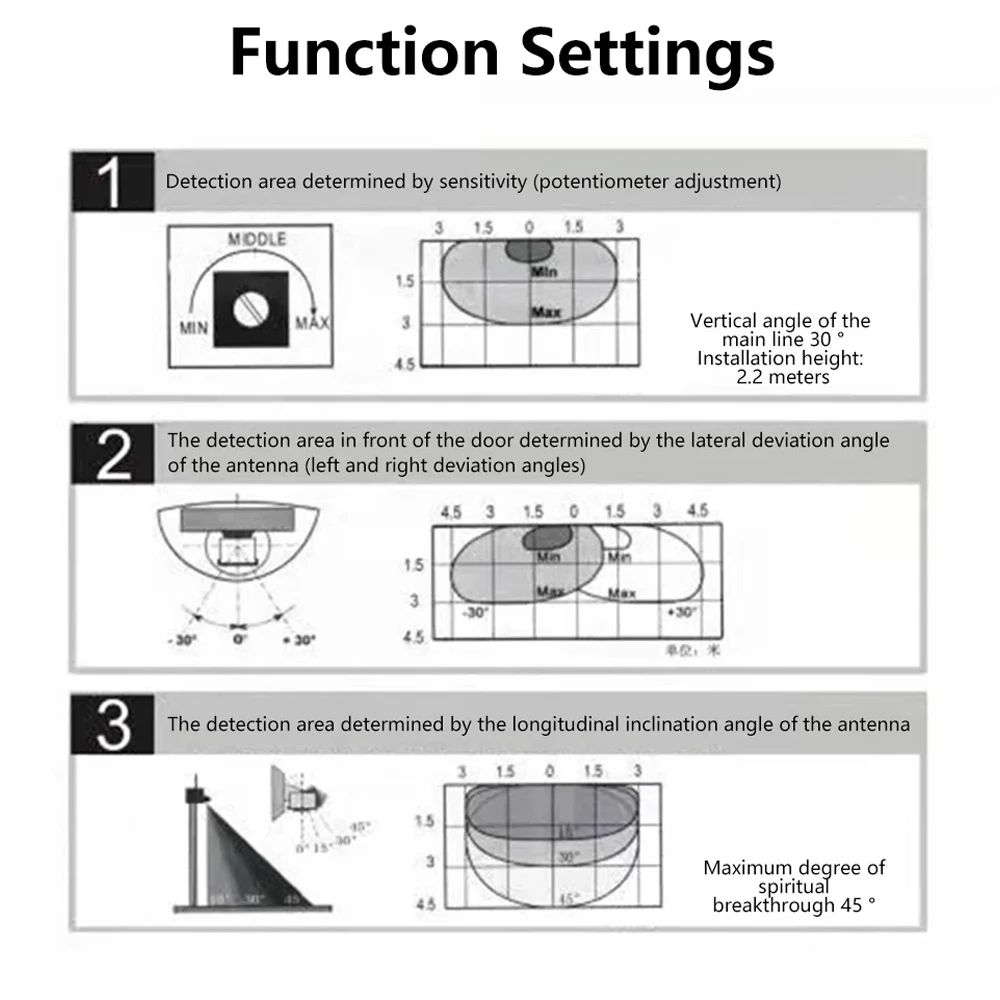 التلقائي انزلاق الباب الميكروويف الاستشعار 24.125 جيجا هرتز 12 فولت 24 فولت الجسم الاستشعار السلكية الرادار كاشف إنذار مصعد سوبر ماركت المطار