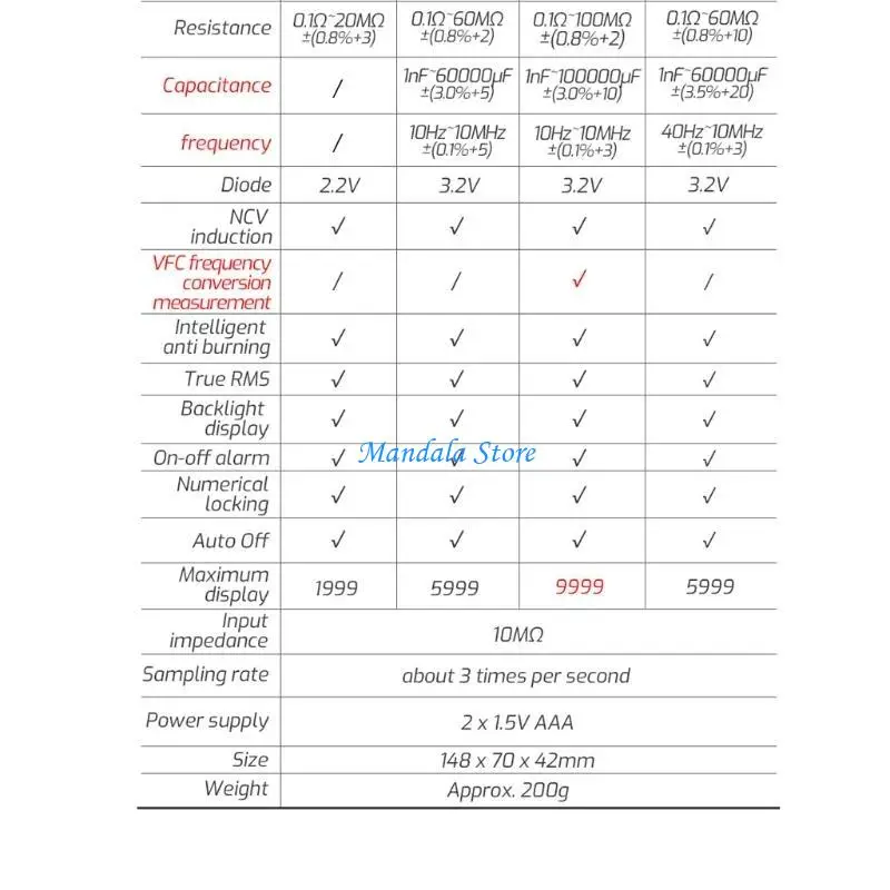

U2JC Display Current Power Frequency Energy Monitor Ammeter Multimeter Instrument Tester Digital LCD Dete