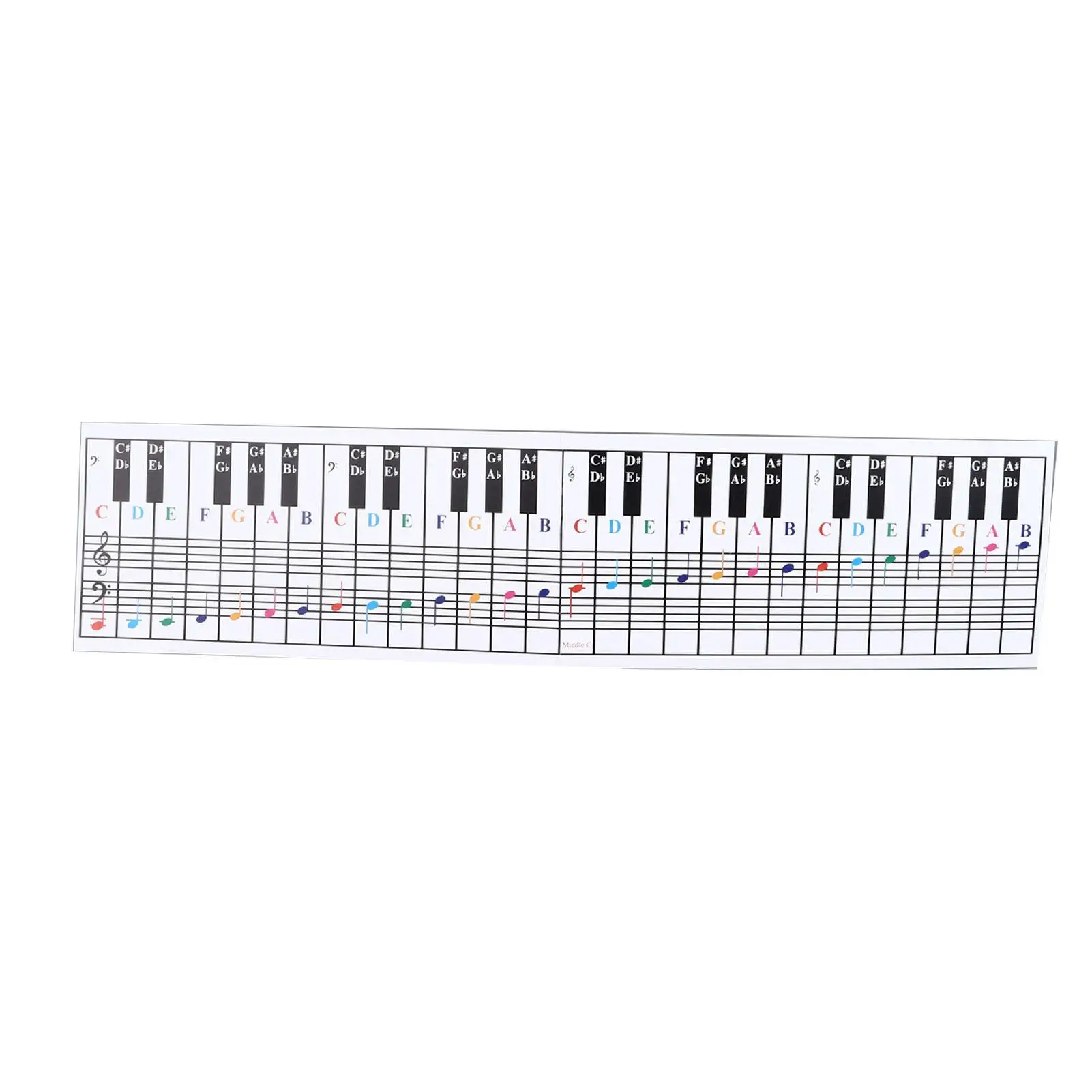 

Scratch-Resistant Piano Reference Chart for 61 /88 Key Electric Keyboards – Fingering Guide & Practice Aid