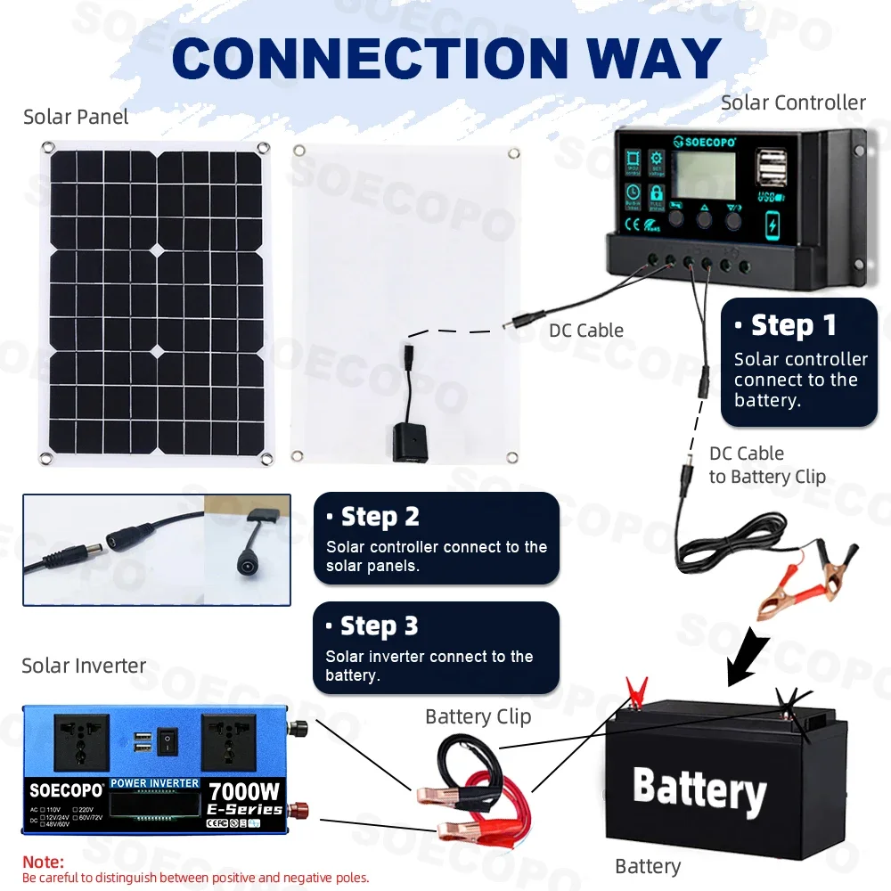 7000W Off-Grid Solar Generator Kit  Dual Volt 110V/220V Inverter 100A Controller 500W Panel for Home/Camping/RV/Emergency Backup