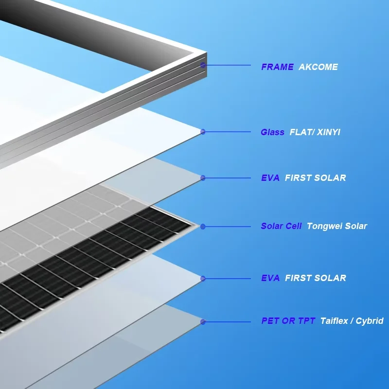2025 550 واط مجموعة لوحة الخلايا الشمسية أحادية البلورية نظام توليد الطاقة خارج الشبكة N-نوع وحدات السيليكون الضوئية #2