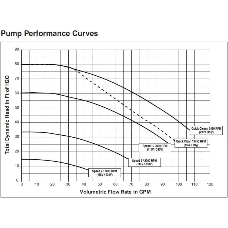 إي سي- 342001 - مضخة حمام السباحة SuperFlo VS ذات السرعة المتغيرة، 1.5 حصان أمريكي (المنشأ)، ميزات فريدة من نوعها #4