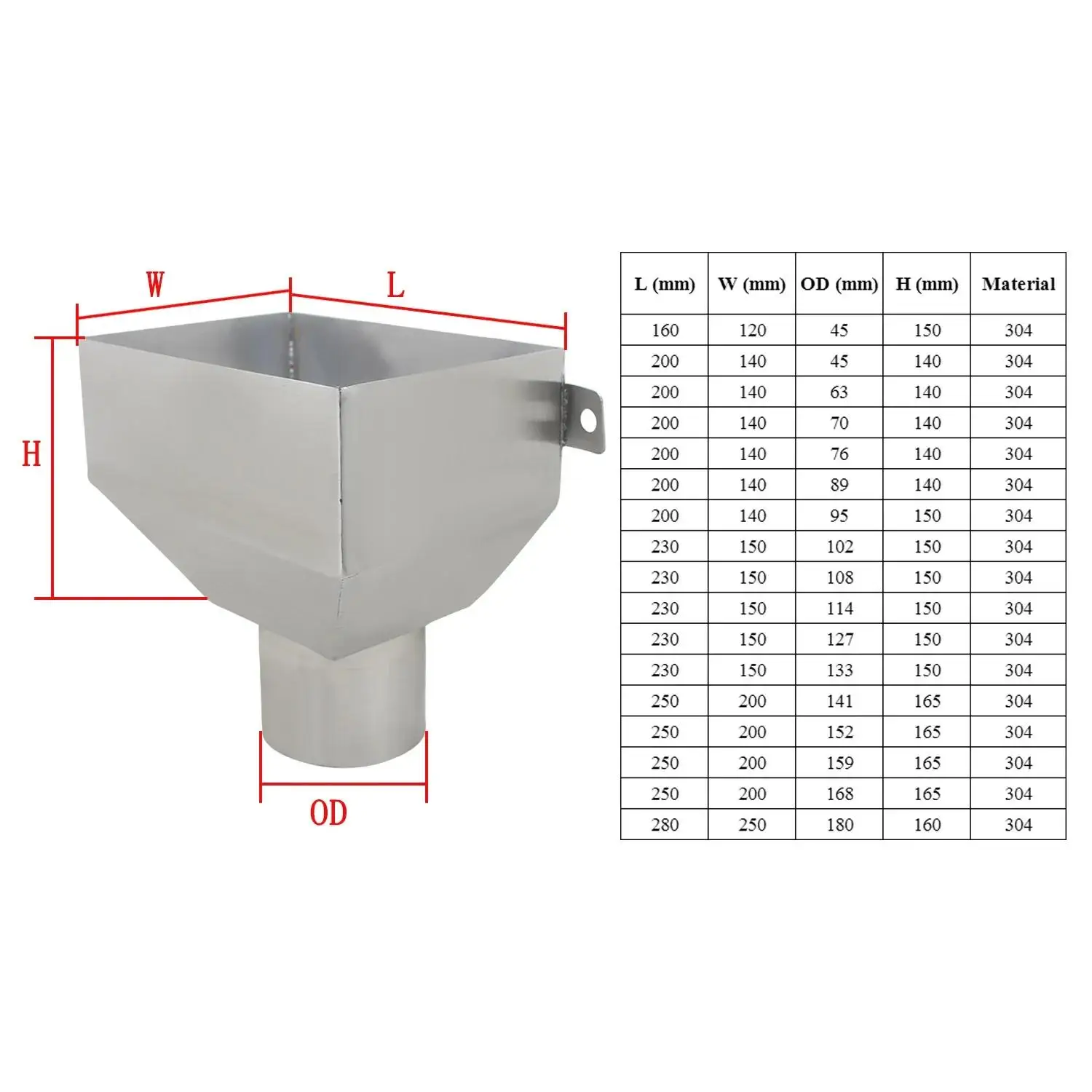 New Side Inlet Rainwater Hopper For Stainless Steel Square Funnel Siphon Rainwater Discharge Downspout Hopper Drain Accessories