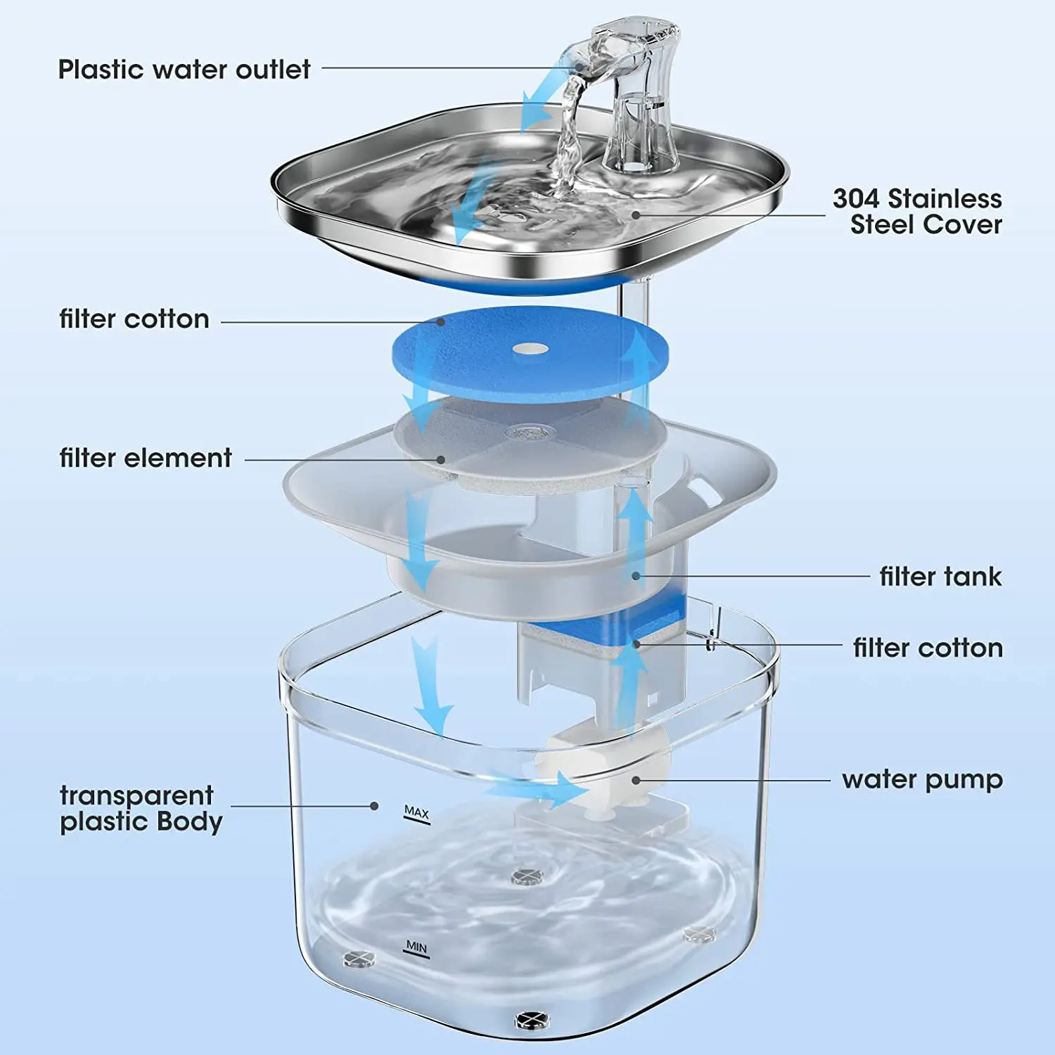 Stainless Steel and PP Transparent Automatic Pet Water Dispenser WF040 2L Capacity USB-Powered Silent Pump Cats Water Fountain view 6