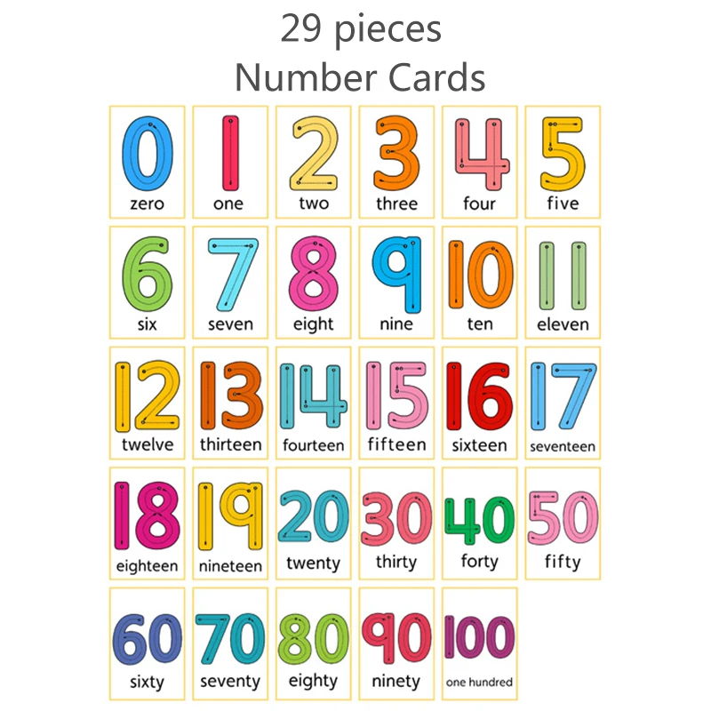 29pcs English Number Flash Cards Learn the Sequence of Digital Writing Strokes Kindergarten English Teacher Teaching Aids