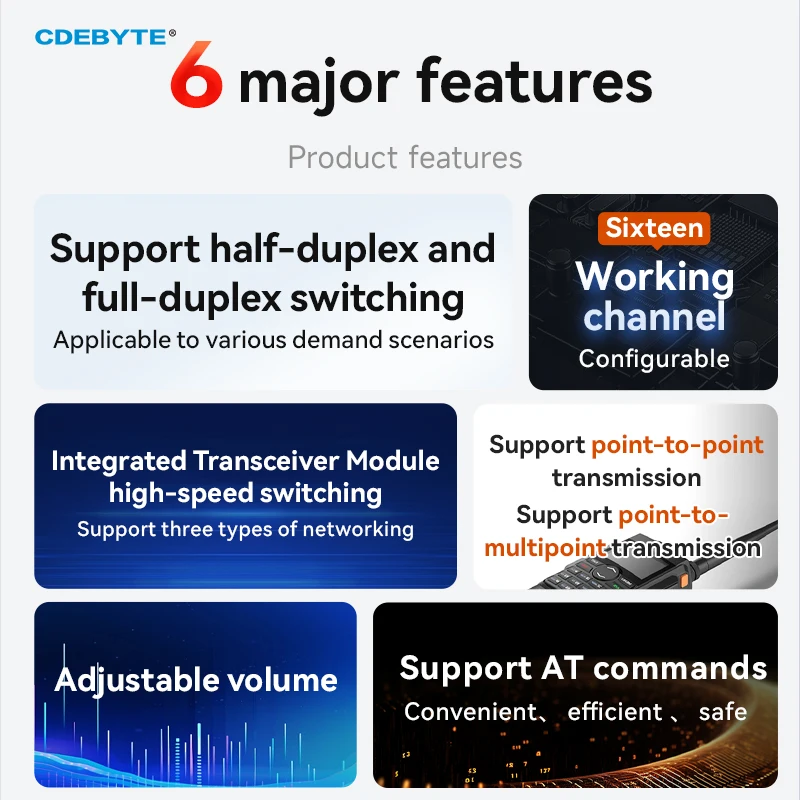 Módulo de transmissão de voz 900/470MHz CDEBYTE EWM201-400 EWM201-900 Série Intercomunicador de voz sem fio Full-duplex Half-duplex