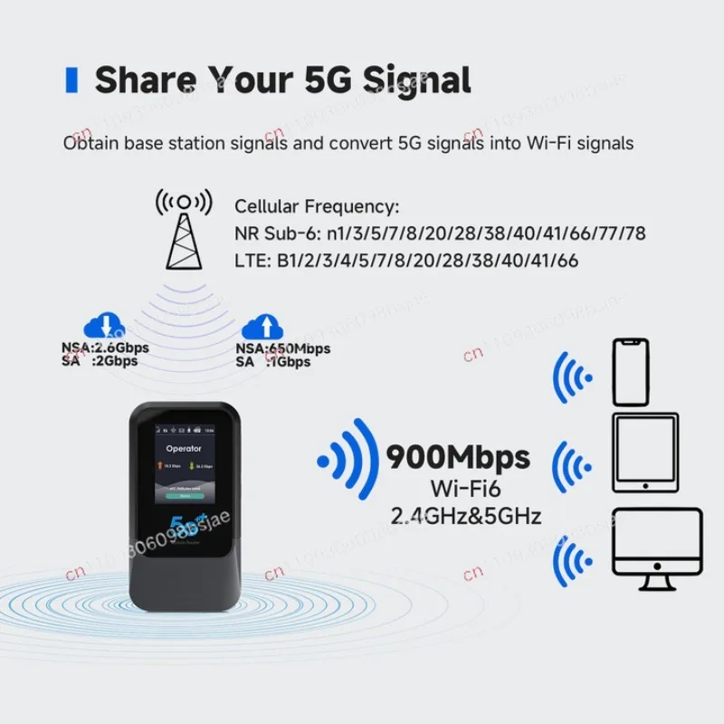 Global 5G WiFi Hotspot, Portable Router with eSIM Support for Gaming/Live Streaming