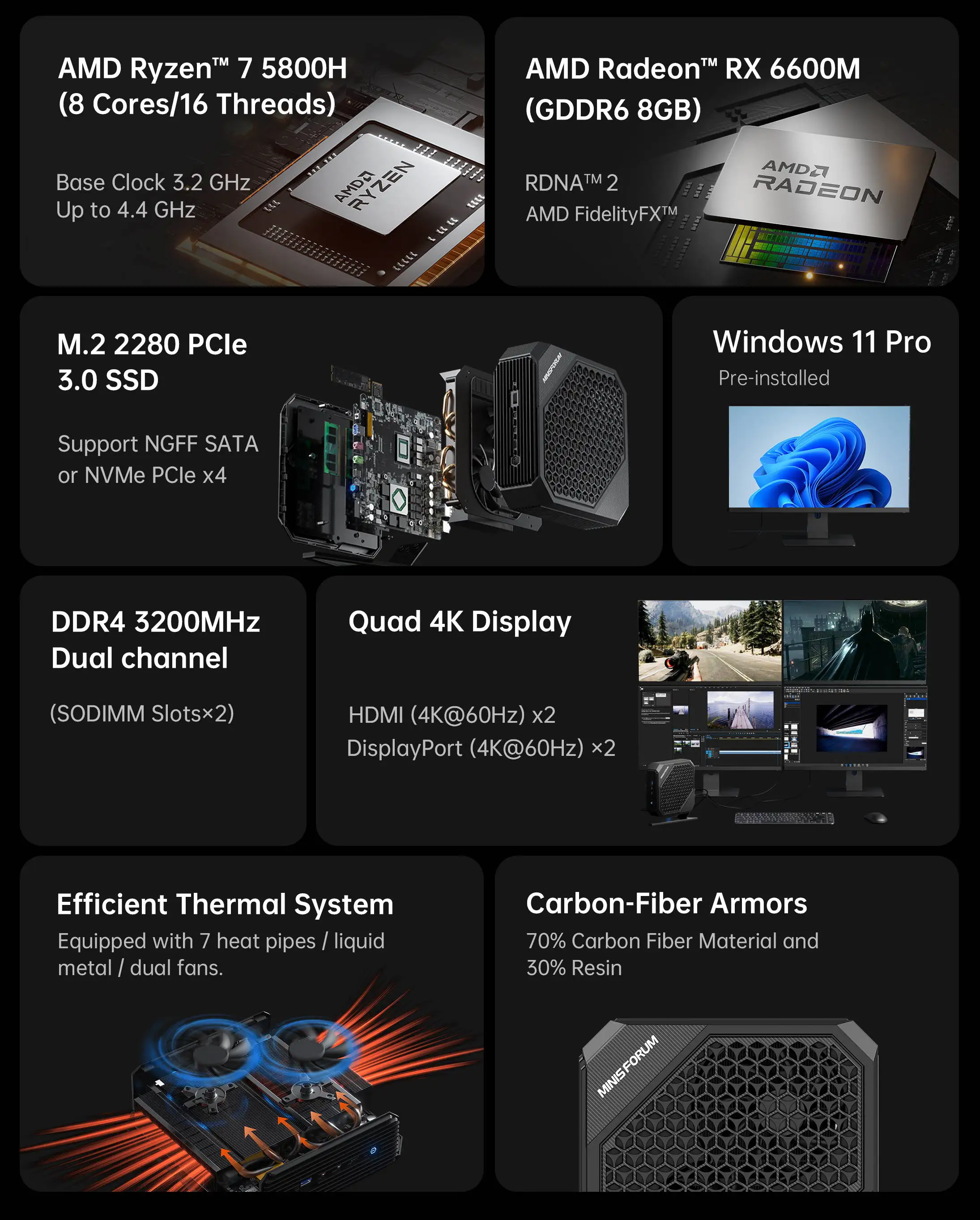 HX80G Mini Gaming  PC AMD Ryzen 7 5800H Radeon RX 6600M 8G Windows11 Max 64G DDR4 2T PCIE SSD Desktop Gamer Computer  MinisForum