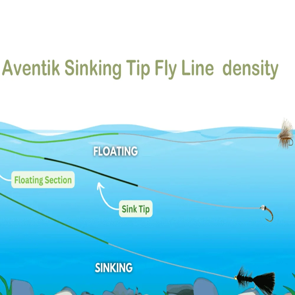 Aventik Full Fast Sinking Fly Fishing Line Weight Forward Taper Fly Line With 2pcs Welded Loop 6 IPS 90FT