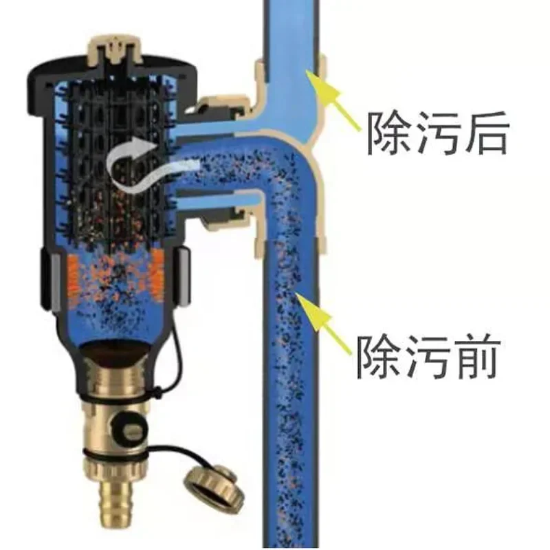 Magnetic Dirt Remover Wall-Mounted Boiler Magnetic Filter Boiler Descaling Filter Valve Heating Floor Heating Dirt Separator