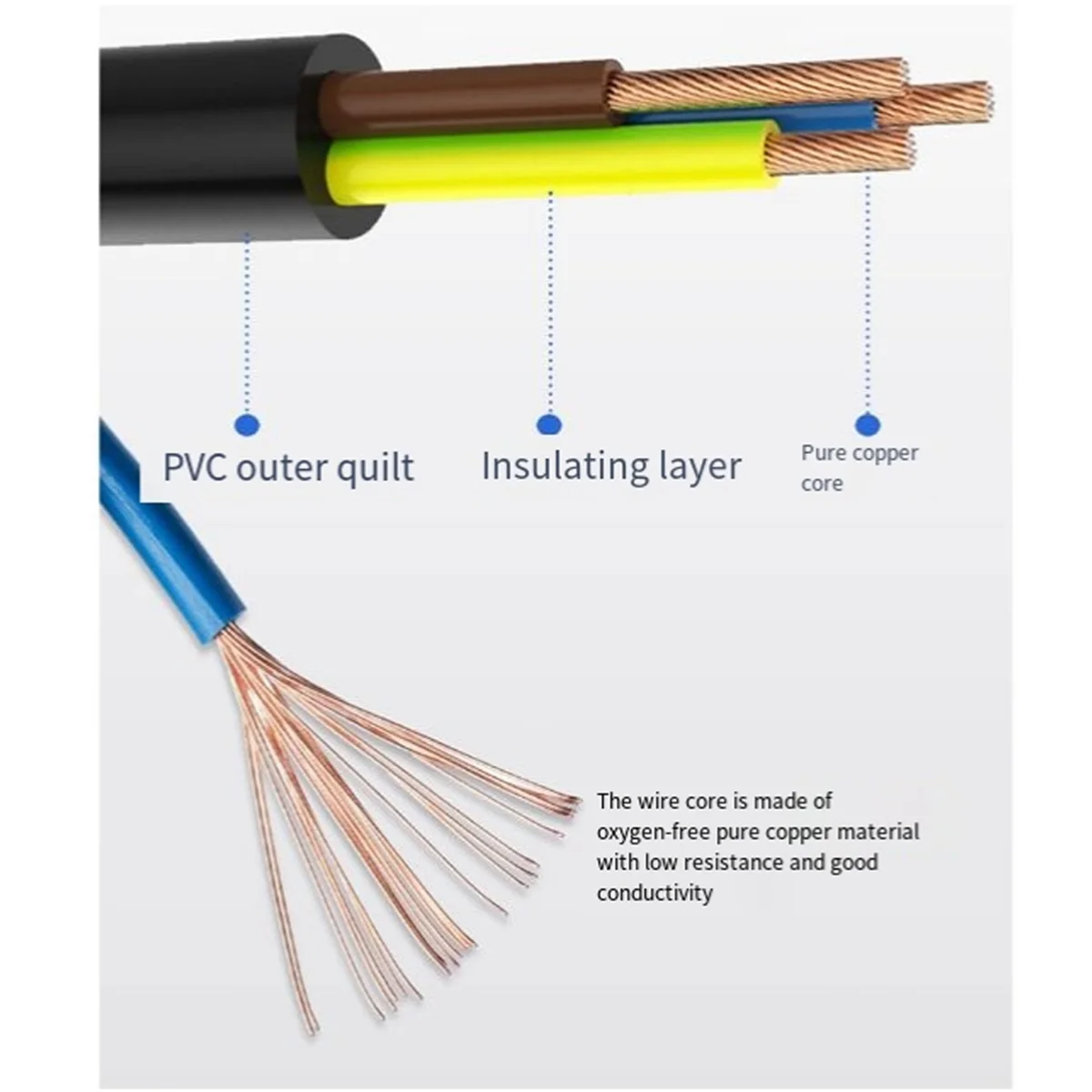 Kabel DMX Powercon Połączenie wtyczki Powercon i linii sygnałowej DMX XLR do transmisji sygnału podłączenia zasilania światłem (A)